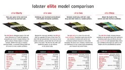 Lobster Elite Grand V Limited Edition Tennis Ball Machine -Sports Gear Sales Store Lobster ModelComparison Elite Series 0827bcd7 54e6 4096 8e49 afae393d8e22